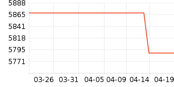 ��Ϊ�����ֱ���ʷ�۸�