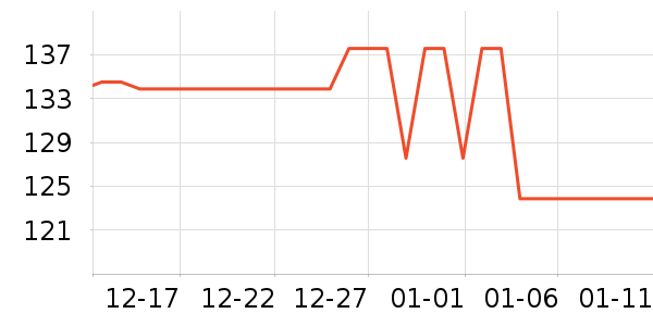 LP�˶�������ʷ�۸�