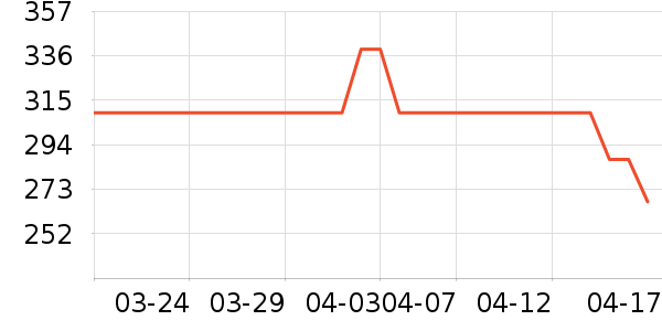 NestDesignsӤͯ��Ʒ�׼���ʷ�۸�