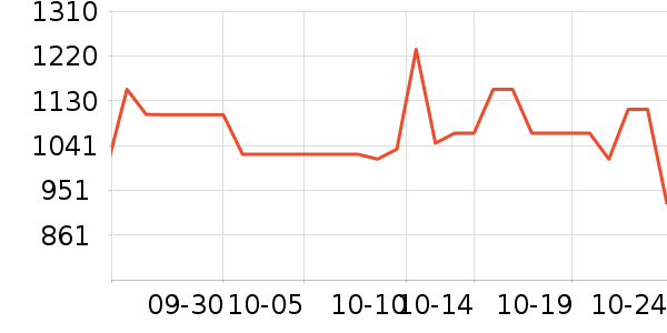 ���˶���ë����Ʒ��ʷ�۸�