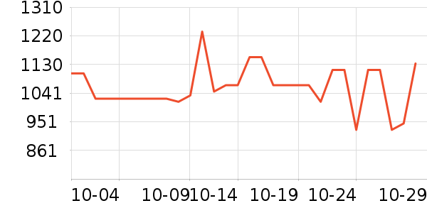 ���˶���ë����Ʒ��ʷ�۸�