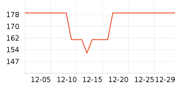 VEARNSIC����Ѫ����ҩ��ʷ�۸�