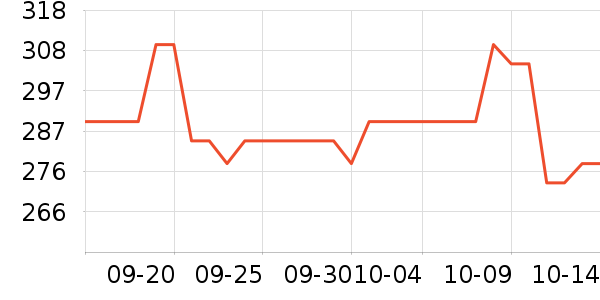 ����������Ʒ��ʷ�۸�