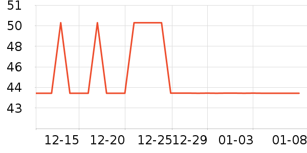 ����Ʒ������/��ϯ��ʷ�۸�