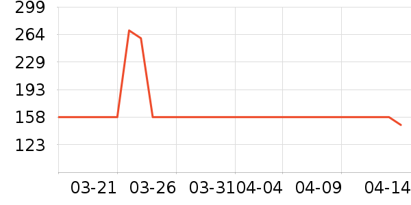 ��̤�˶�Ь��ʷ�۸�