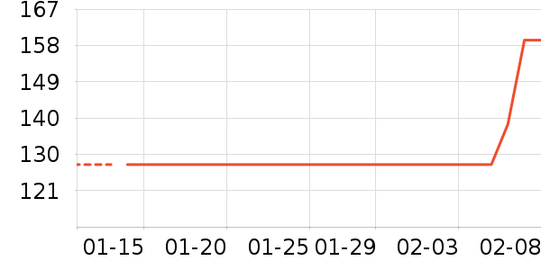 ������˹���۷�/ɢ����ʷ�۸�