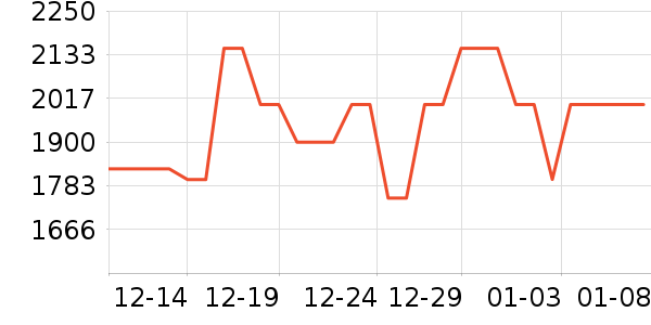 С�׿յ���ʷ�۸�