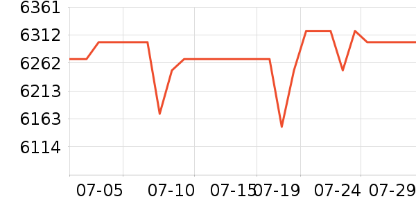 ����˹ɨ�ػ�������ʷ�۸�