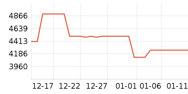 ����˹ɨ�ػ�������ʷ�۸�