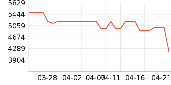 С���ֻ���ʷ�۸�