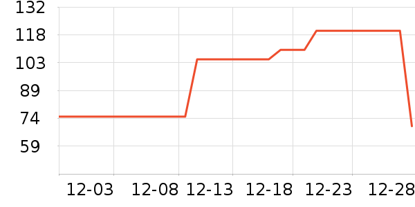 С�����ɶ�ͯ����/������ʷ�۸�