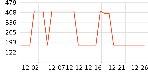 ������/����ʷ�۸�