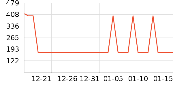 ������/����ʷ�۸�