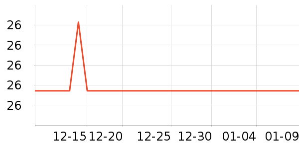 361����ë����Ʒ��ʷ�۸�