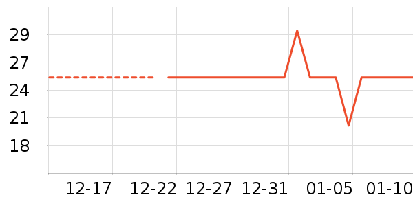 ���»���๤����ʷ�۸�