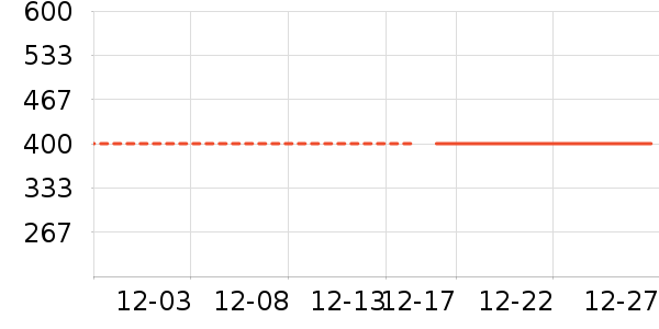 ��ľ�����޷���ʷ�۸�