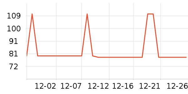 �Ѱ��ֳ���С������ʷ�۸�