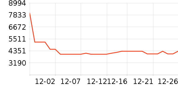 ������ά��ӡ����ʷ�۸�