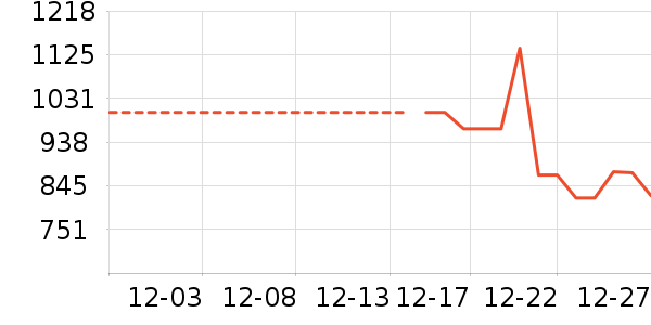 ɼɼ��������ʷ�۸�