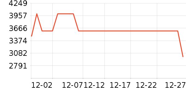 ׷����������ʷ�۸�