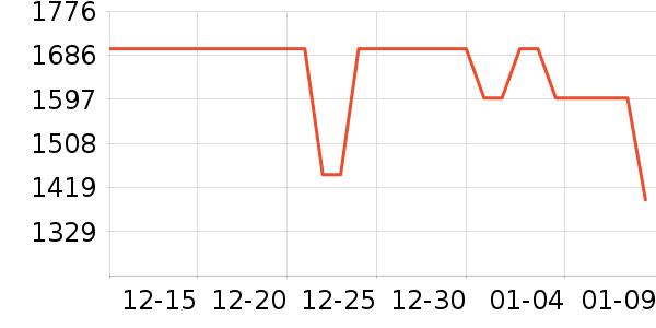 �׼���ˮ����ʷ�۸�