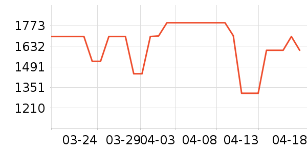 �׼���ˮ����ʷ�۸�