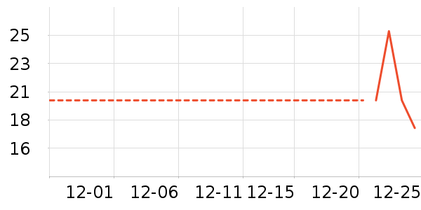 ���/������ʷ�۸�