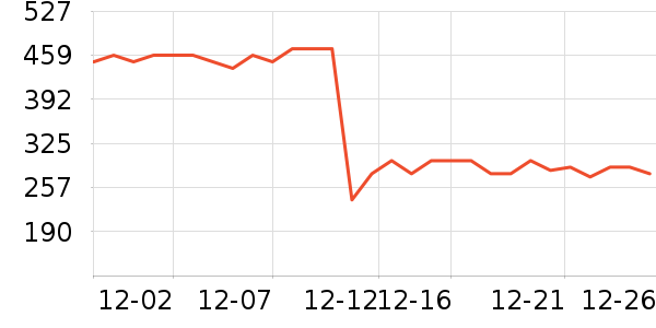 ��ҥз����ʷ�۸�