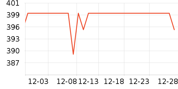 ����������ʷ�۸�