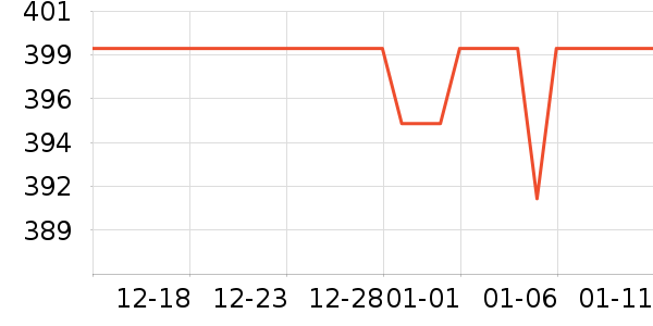 ����������ʷ�۸�