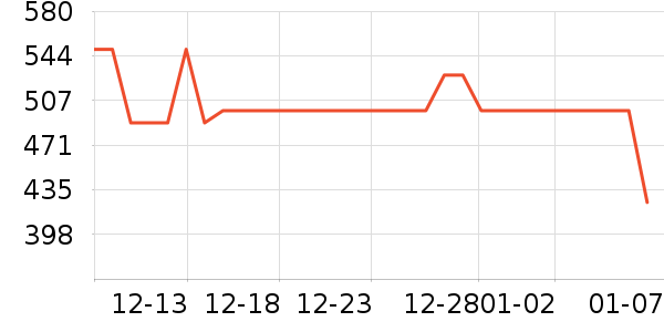 С����ʾ����ʷ�۸�