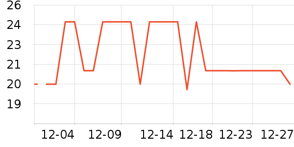 ���ٳ�����ʷ�۸�