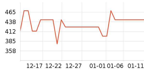 С������ͷ��ʷ�۸�