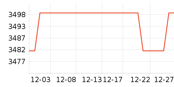 С���ֻ���ʷ�۸�