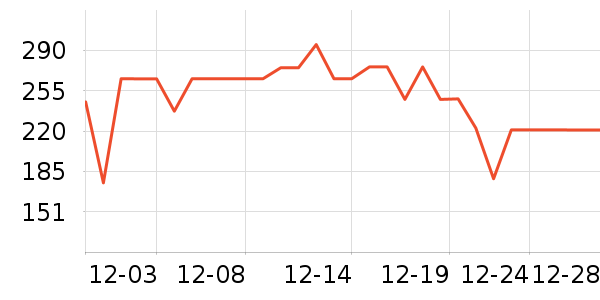 ������������������ʷ�۸�