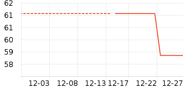 ��ά˹Ůʽ����/������ʷ�۸�