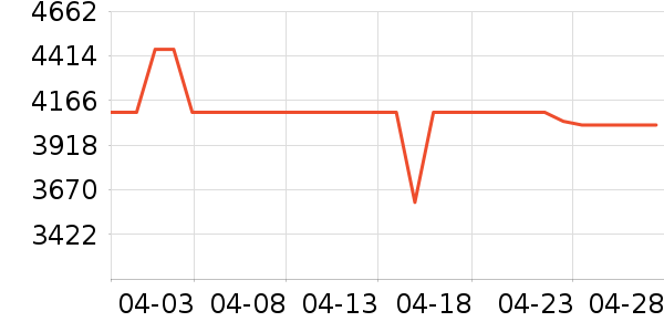 vivo�ֻ���ʷ�۸�