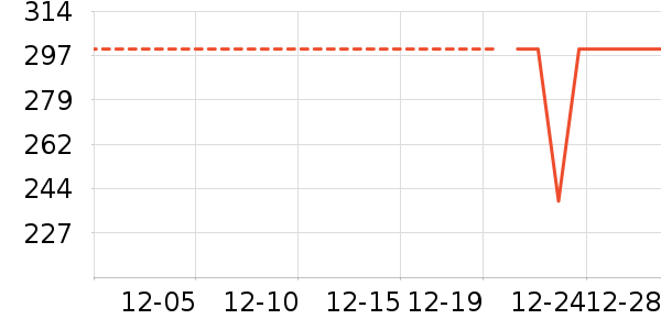 ѼѼ���޷���ʷ�۸�