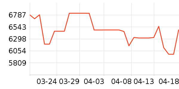 ���������ʷ�۸�