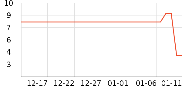 ����Ʒ������������ʷ�۸�