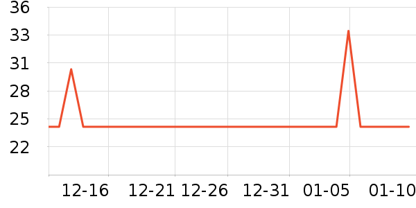 ����ţ��/��Ʒ��ʷ�۸�