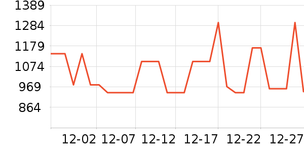 ��˾��Ůʽ���޷���ʷ�۸�