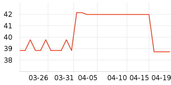 �ǰ���ѧ���ľ���ʷ�۸�