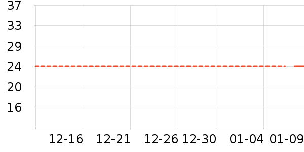 ��ζ����/������ʷ�۸�