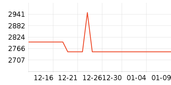 ��ҫƽ�������ʷ�۸�