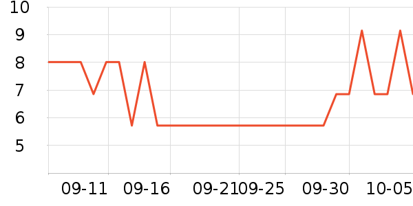 ����Ʒ���������/��ͯ������ʷ�۸�