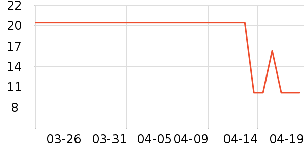 �����ݼ��/������ʷ�۸�