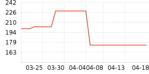 �ĵϼѵ������ʷ�۸�