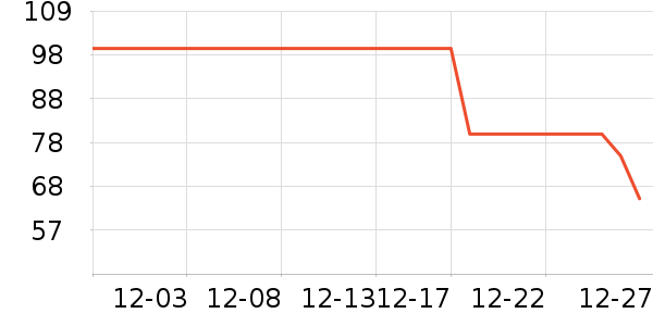 �����ζ������Ʒ��ʷ�۸�