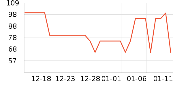 �����ζ������Ʒ��ʷ�۸�